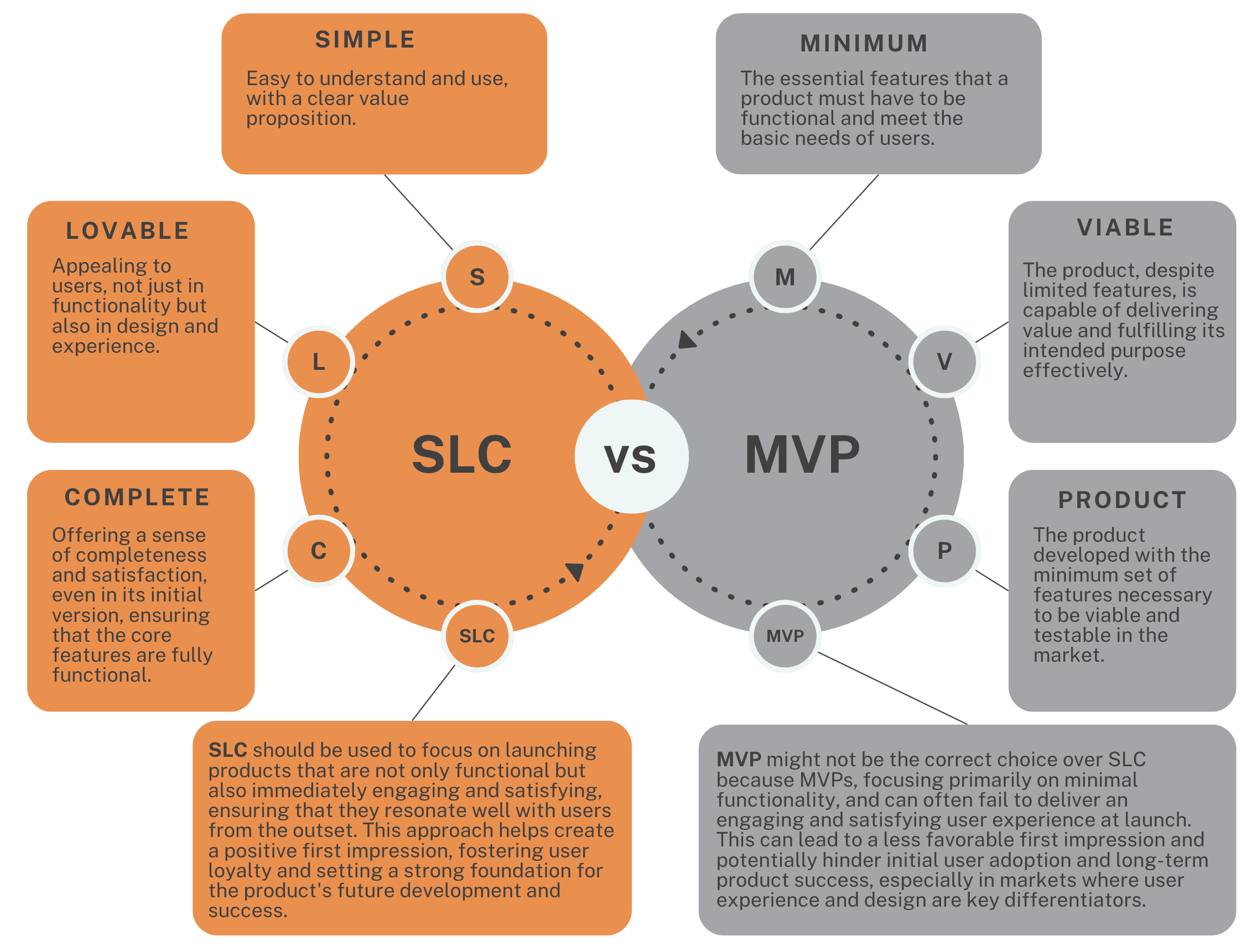 SLC vs MVP